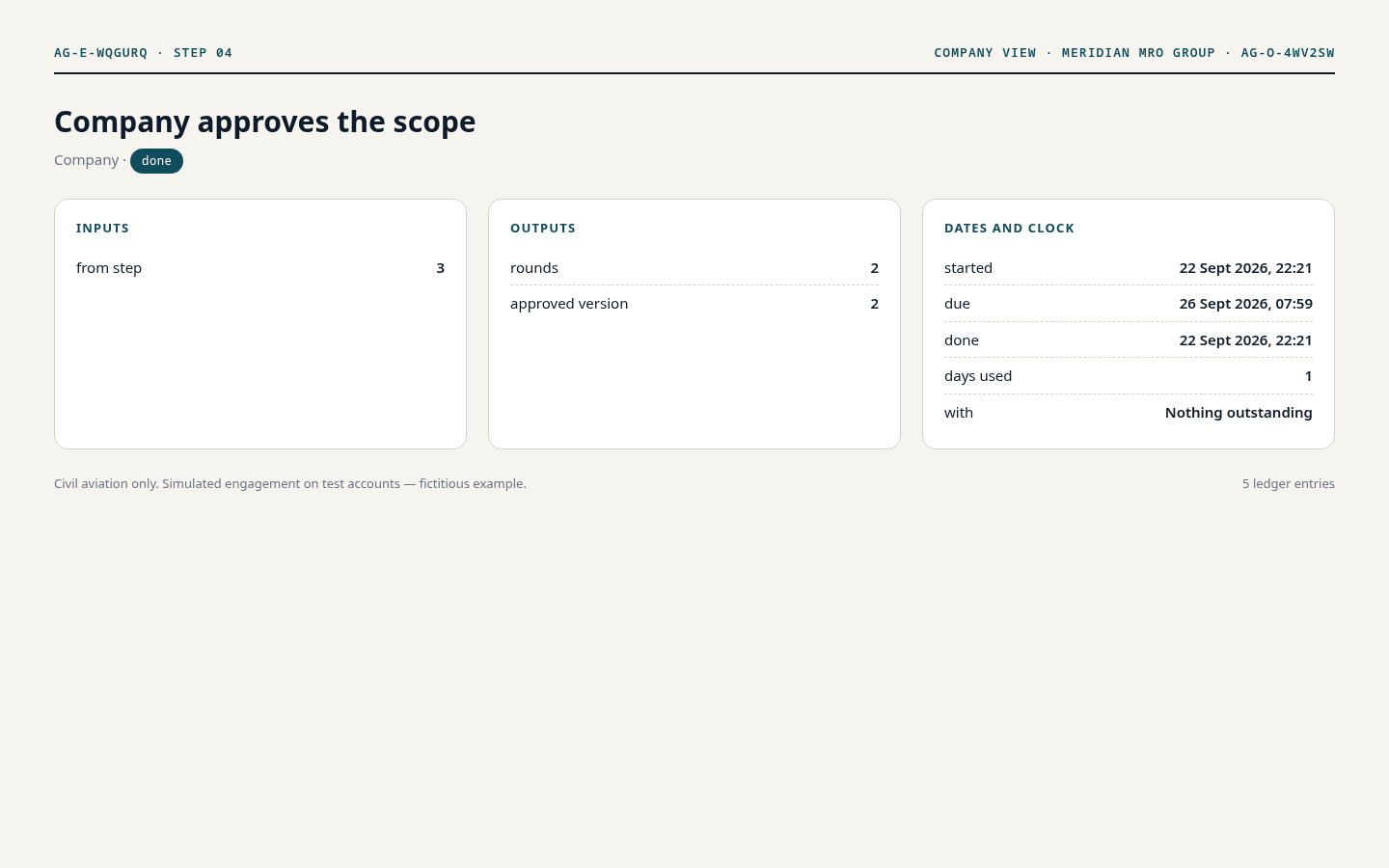 Company view, step 4
