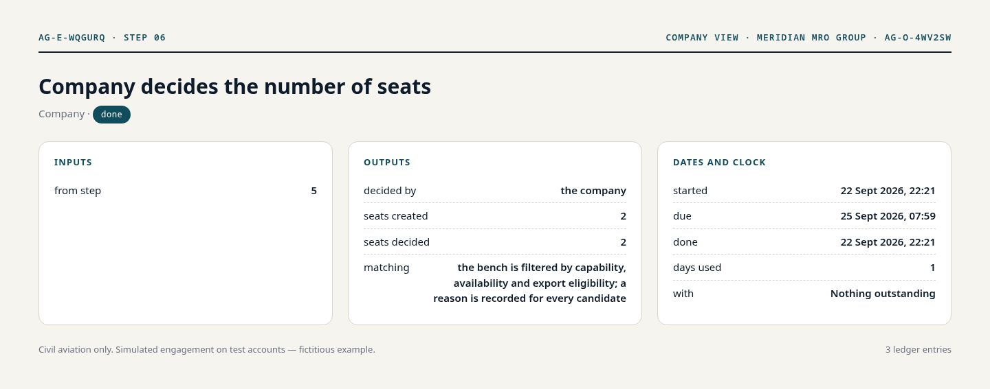 Company view, step 6